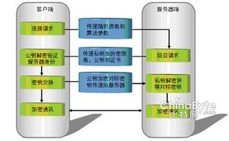 國(guó)產(chǎn)SSL VPN產(chǎn)品技術(shù)概述