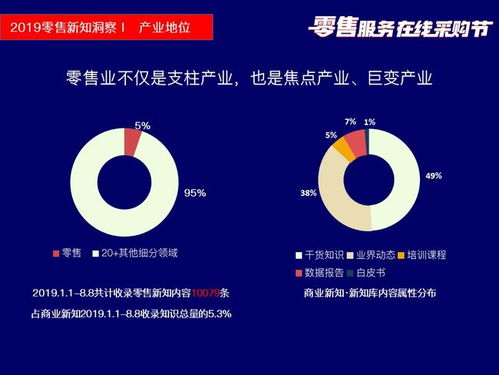 筷云信息攜四大核心產品亮相2019零售服務在線采購節盛典，賦能行業信息咨詢服務升級